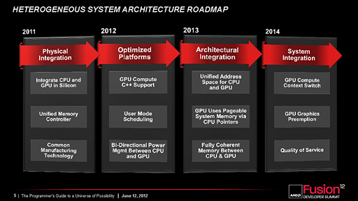 ������#003�Υ���ͥ���/AMD�μ�����APU��Carrizo�פ�GPU��Tonga��������Ѥ���HSA 1.0�ե��б��ǡ�APU�δ������פ�