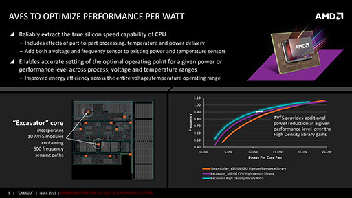 ���������꡼ No.008�Υ���ͥ������ / AMD������APU��Carrizo�פξܺپ���������Kaveri��Ʊ��28nm�ץ��������Ѥ���Ѥ��ʤ���ȥ�󥸥�������29�����̤Ǥ�����̩�Ȥ�