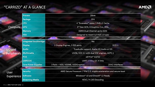 画像集 No.003のサムネイル画像 / ［COMPUTEX］西川善司の3DGE：AMD，ノートPC向けAPU「Carrizo」をFXおよびA-Seriesとして正式発表。型番は8000番台に