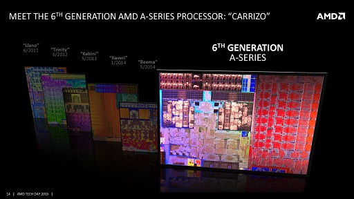 画像集 No.012のサムネイル画像 / ［COMPUTEX］西川善司の3DGE：AMD，ノートPC向けAPU「Carrizo」をFXおよびA-Seriesとして正式発表。型番は8000番台に