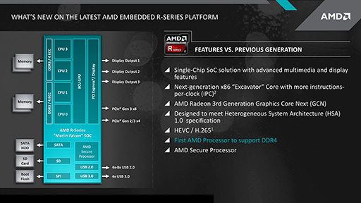 画像集 No.005のサムネイル画像 / AMD，Carrizoベースの組み込み向け新型SoC「Embedded R-Series」を発表