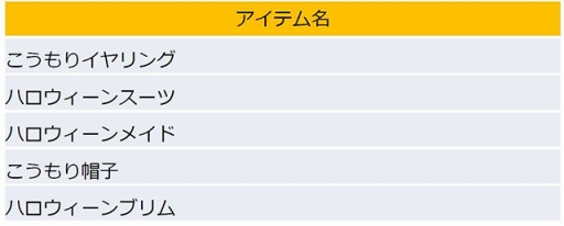 画像ギャラリー No.002のサムネイル画像 / 「ディズニー マジックキャッスル」ハロウィン限定アバターが新たに追加