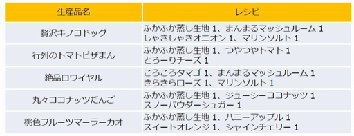 画像ギャラリー No.007のサムネイル画像 / 「ディズニー マジックキャッスル」ハロウィン限定アバターが新たに追加