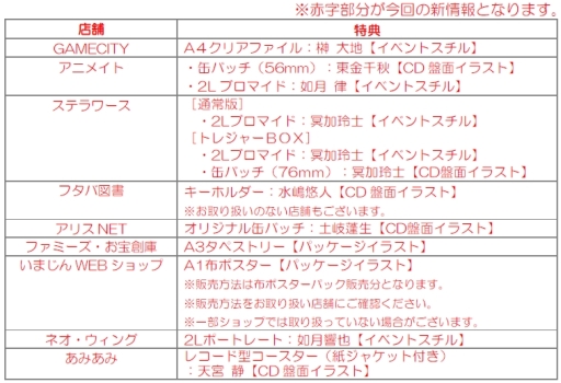 ���������꡼ No.002�Υ���ͥ������ / �ֶ⿧�Υ����3 �ե�ܥ��� Special�פο����������Ź����ŵ��������