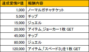 画像ギャラリー No.012のサムネイル画像 / 「集めて!とらんぷ娘れくしょん」に,「劇場版 魔法少女まどか☆マギカ 前/後編」のキャラクターが登場