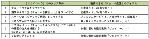 ꡼ No.016 | ֥祳ܤΥ祳äפMobageǤǡ֥åפȤΥܥڡ»