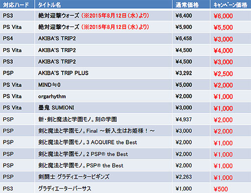 画像ギャラリー No.004のサムネイル画像 / 「絶対迎撃ウォーズ」などが期間限定特価。アクワイアサマーキャンペーン開催