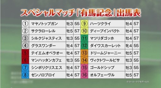 ���������꡼ No.000�Υ���ͥ������ / ��Winning Post 8 2015�ס���ͭ�ϵ�ǰ�פ�ͥ����16Ƭ�����륹�ڥ����ޥå�ư�褬����������������ʬ�Υ졼�����������Ƕ��Ϥϡġ�