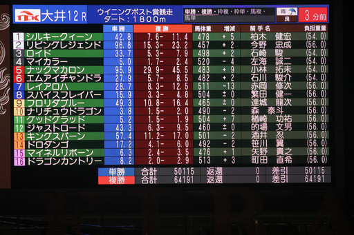 ���������꡼ No.005�Υ���ͥ������ / ������ƥ����Ϥǡ�Winning Post�פδ��졼�������š������ˤ����ߥ֡��������֤��졤��ھ��ʤ��������������