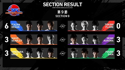 ���������꡼ No.002�Υ���ͥ������ / �֥��ȥ꡼�ȥե��������꡼���פΥ����ɥե����ʥ�˽о줹��3�����बȯɽ