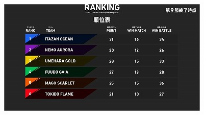 ���������꡼ No.003�Υ���ͥ������ / �֥��ȥ꡼�ȥե��������꡼���פΥ����ɥե����ʥ�˽о줹��3�����बȯɽ