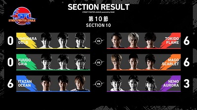 ���������꡼ No.004�Υ���ͥ������ / �֥��ȥ꡼�ȥե��������꡼���פΥ����ɥե����ʥ�˽о줹��3�����बȯɽ