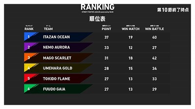 ���������꡼ No.005�Υ���ͥ������ / �֥��ȥ꡼�ȥե��������꡼���פΥ����ɥե����ʥ�˽о줹��3�����बȯɽ