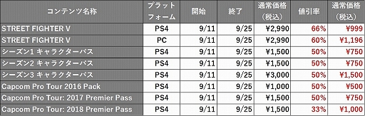 ���������꡼ No.007�Υ���ͥ������ / �֥��ȥ꡼�ȥե�������V�ס����ָ����̵���ȥ饤�����Ǥ��ۿ������Ԥ�DLC�Υ������»�