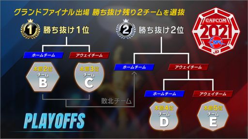 ꡼ No.002 | ֥ȥ꡼ȥե꡼: Pro-JP 2021פΥץ쥤դ18ɥեʥ뤬129˳ŷ