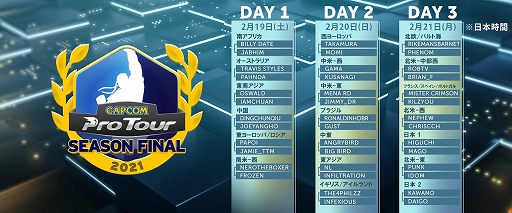 画像ギャラリー No.003のサムネイル画像 / ネットマーブル,「CAPCOM Pro Tour 2021 シーズンファイナル」をスポンサード