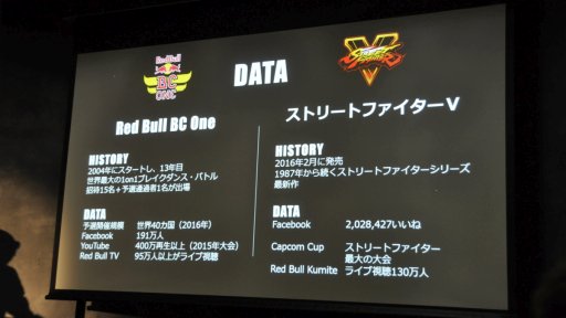 ���������꡼ No.003�Υ���ͥ������ / �֥쥤�����󥹤ȳʥ������ޤ����Υ���ܡ�B-BOY�ȥץ������ޡ����ȡ����򷫤깭������Red Bull BC One 2016�ߥ���V�׵���ȯɽ���ݡ���