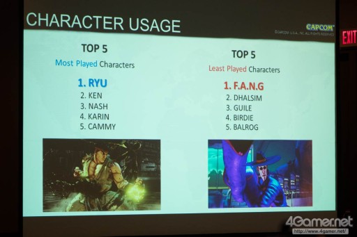 ꡼ No.088 | EVO2016Ϥ褤賫EVO2016VͽϤᡤ6ȥͽԤTwitterޤȤᡣGGXrdRŴ7FRϽ辡