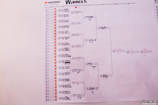 ꡼ No.016 | TGS 2016ζ뤬롣֥VCAPCOM Pro TourץߥJAPAN CUPץեȥݡȡͥGamerBeeΥߥ˥󥿥ӥ塼