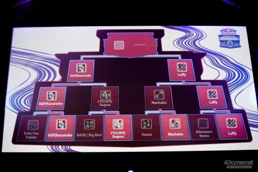 ���������꡼ No.095�Υ���ͥ������ / �ȥåץץ쥤�䡼ã�ˤ��֥���V����§�ȡ��ʥ��ȡ�Red Bull Tower of Pride�ץե��ȥ�ݡ��ȡ�ͥ���Ϥ����Τ�����μ��