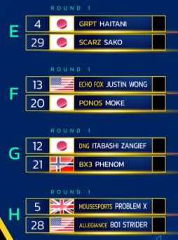 ꡼ No.003Υͥ / 9400ͽ֥ۡȥ꡼ȥեVSeason2Ԥαɴïμˡ޶37ɥĶθCapcom Cup 2017״塞ɤǺ