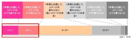 ���������꡼ No.003�Υ���ͥ������ / �ܥ�ơ������Ƚ����Υ�����ץ쥤����ɤ˴ؤ���Ĵ����̤�ȯɽ������ã������SLG�������Ƥ�����ݤ�ץ쥤��������Ȥϡ�