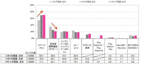 ���������꡼ No.005�Υ���ͥ������ / �ܥ�ơ������Ƚ����Υ�����ץ쥤����ɤ˴ؤ���Ĵ����̤�ȯɽ������ã������SLG�������Ƥ�����ݤ�ץ쥤��������Ȥϡ�