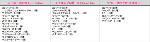 画像ギャラリー No.011のサムネイル画像 / 「恋乱LB」など3タイトルのグッズを販売。ボルテージ初のオンリーショップが池袋で期間限定オープン
