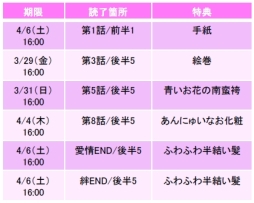 画像ギャラリー No.001のサムネイル画像 / 「天下統一恋の乱 Love Ballad」で柿崎景家の本編ストーリーが3月23日に配信