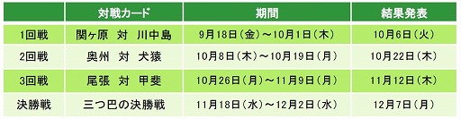 画像ギャラリー No.002のサムネイル画像 / 「天下統一恋の乱」,“一品献上!恋の乱”の特別レシピが公開に