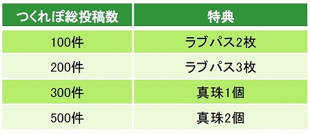 画像ギャラリー No.005のサムネイル画像 / 「天下統一恋の乱」,“一品献上!恋の乱”の特別レシピが公開に