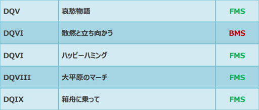 画像ギャラリー No.001のサムネイル画像 / 「シアトリズム ドラゴンクエスト」無料追加楽曲を新たに5曲,4月29日に配信