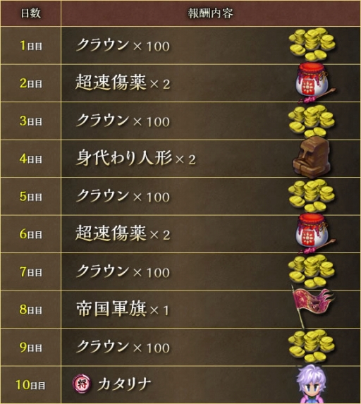 ���������꡼ No.004�Υ���ͥ������ / �֥���ڥꥢ�� ������10�������˵�ǰ�����ڡ���ȿ����٥�Ȥ򳫺�