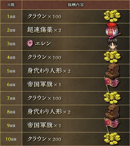 画像ギャラリー No.008のサムネイル画像 / 「インペリアル サガ」が「進撃の巨人」とのコラボ実施。mixiゲームにてサービス開始