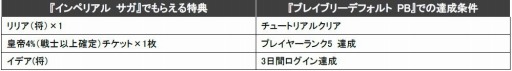 画像ギャラリー No.003のサムネイル画像 / 「インペリアル サガ」が「ブレイブリーデフォルトPB」とコラボレーションを実施