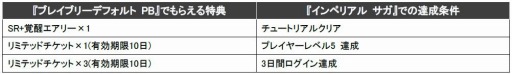 画像ギャラリー No.005のサムネイル画像 / 「インペリアル サガ」が「ブレイブリーデフォルトPB」とコラボレーションを実施