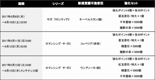 画像ギャラリー No.005のサムネイル画像 / 「インペリアル サガ」2周年記念キャンペーンが開催中。6月11日にはニコ生配信も