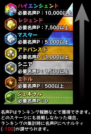 画像ギャラリー No.002のサムネイル画像 / 「ドラゴンスピンZ」新要素「スピナーグレード」と「挑戦の塔」を実装