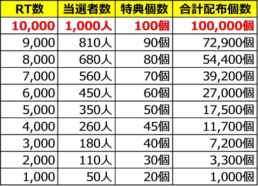 画像ギャラリー No.002のサムネイル画像 / 「パチンコモンスター」の事前登録4万件突破を記念したキャンペーンが開始