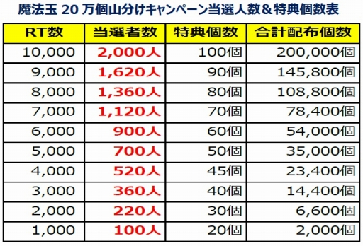 画像ギャラリー No.003のサムネイル画像 / 「アニマル×モンスター」，リリースした際に行われる記念イベントを公開
