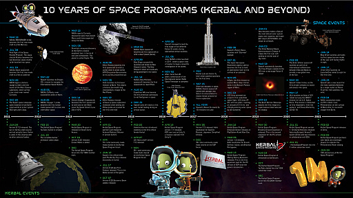 画像ギャラリー No.002のサムネイル画像 / 「Kerbal Space Program」のアップデート1.12が本日配信。続編「KSP2」のPS5/Xbox Series X版も発売決定