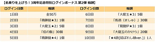 ꡼ No.003 | ֥󥰥 -ͺη-ס̾夲3ǯǰ̥ܡʥ 2ơפ