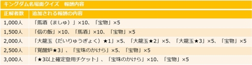 画像ギャラリー No.005のサムネイル画像 / 「キングダム -英雄の系譜-」,父の日企画のアンケート結果が公開。理想の父親1位は「蒙驁」