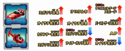 画像集#004のサムネイル/「ガンバライジング」,リアルタイム対戦モードを使用した大会が開催に