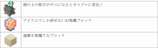 画像ギャラリー No.020のサムネイル画像 / PS Vita向けパズル「にゃんだふる★パズル ネコブロ」，12月24日に配信
