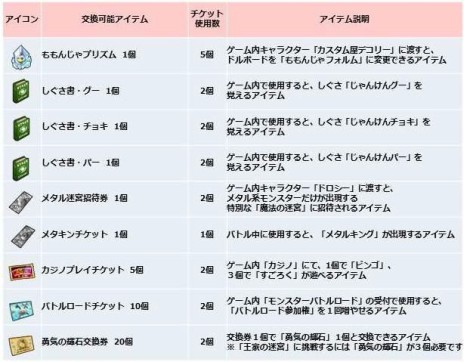 画像ギャラリー No.004のサムネイル画像 / 「ドラゴンクエストX いにしえの竜の伝承」のパッケージイラストが公開。初回特典は，さまざまなアイテムと交換できる「プレゼントチケット」