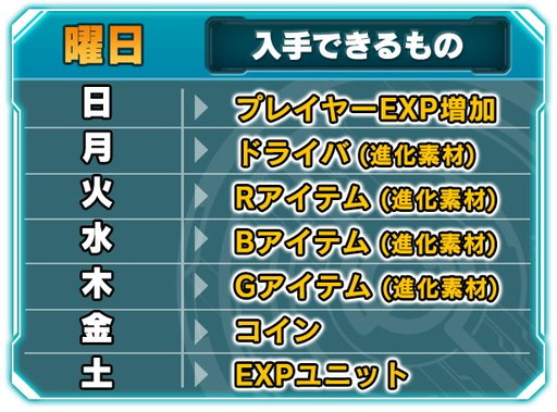 画像ギャラリー No.016のサムネイル画像 / 「マグナメモリア」初のレイドイベント“龍を倒して最強を目指せ!”が開幕