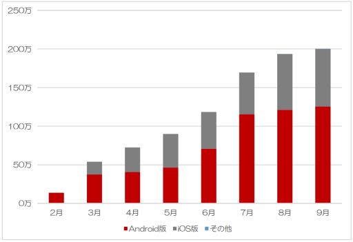 ꡼ No.001 | ֤ܤȥɥ饴פ200DLˡǰ٥Ȥ10˳ͽ