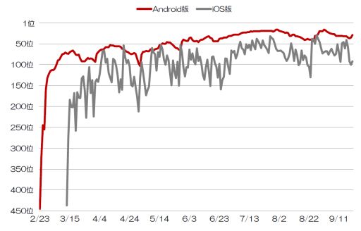 ꡼ No.002 | ֤ܤȥɥ饴פ200DLˡǰ٥Ȥ10˳ͽ