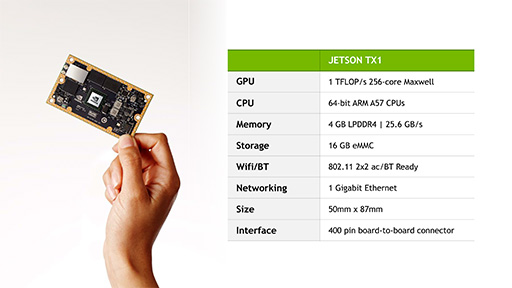 画像ギャラリー No.004のサムネイル画像 / 機械学習の成果をドローンの飛行に応用も可能。Tegra X1搭載の小型コンピュータ「Jetson TX1」発表会レポート